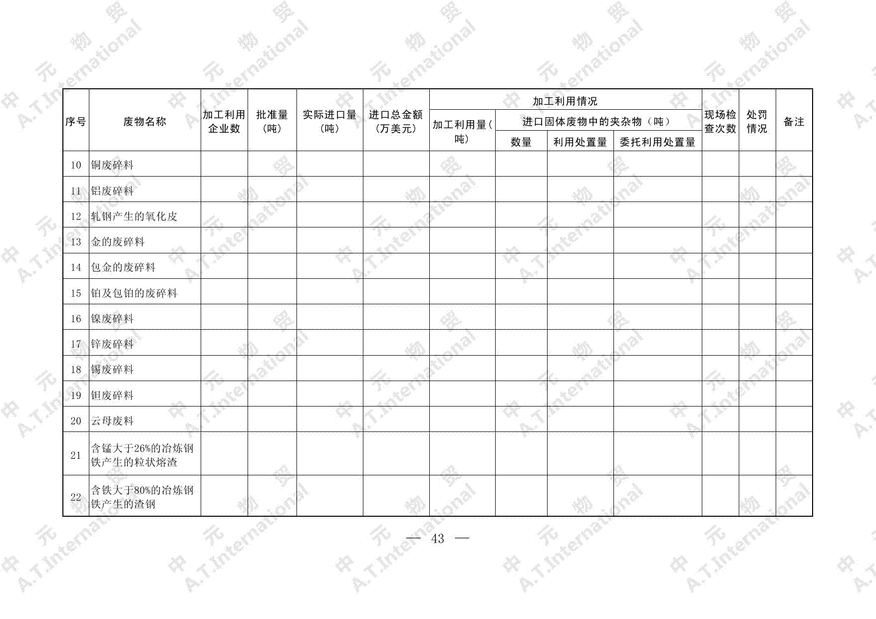 进口固体废物经营情况汇总表-第二页