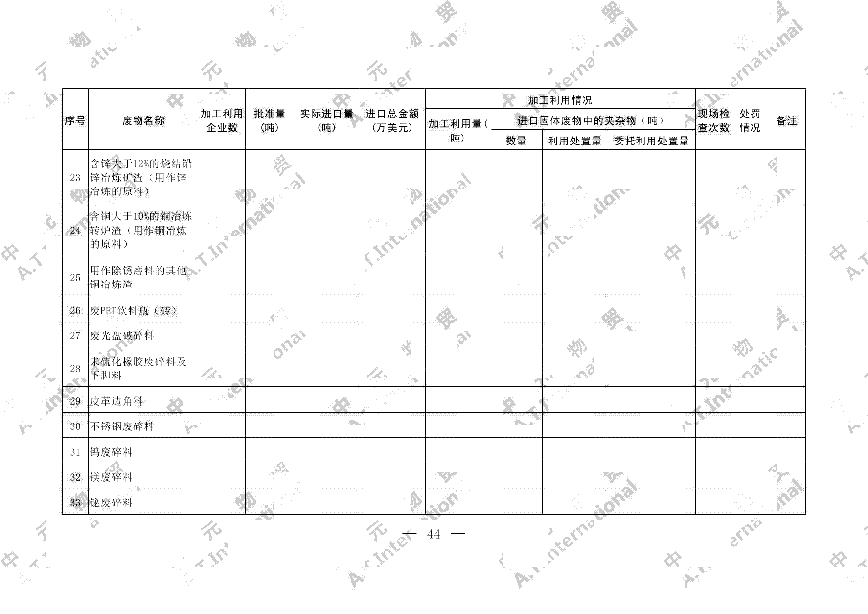 进口固体废物经营情况汇总表-第三页